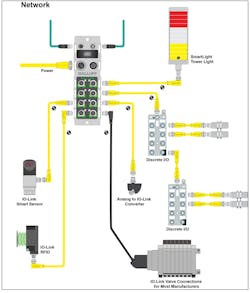Balluff-network-distributedIO Balluff-network-distributedIO