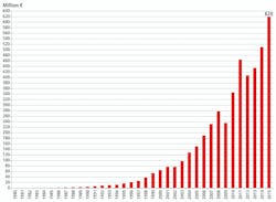 pr102016-Beckhoff-Turnover-Development-2015-e-web pr102016-Beckhoff-Turnover-Development-2015-e-web