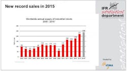 Chart-Installations Chart-Installations