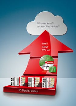 Beckhoff-TwinCAT-IoT Beckhoff-TwinCAT-IoT