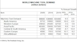 CD-1602-Machine-Tool-Market