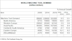 CD-1602-Machine-Tool-Market CD-1602-Machine-Tool-Market