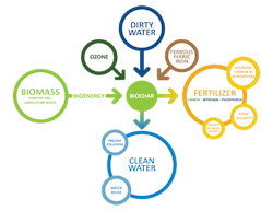 CD-1512-Figure-2-NewTech-Bubble-Chart-Emily-Mower-and-Nicholas-Wood CD-1512-Figure-2-NewTech-Bubble-Chart-Emily-Mower-and-Nicholas-Wood