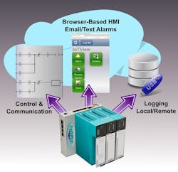 CD-1512-iotpac-cloud-new CD-1512-iotpac-cloud-new