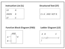 CD-1508-Programming-languages CD-1508-Programming-languages