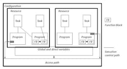 CD-1508-IEC-Software-model CD-1508-IEC-Software-model