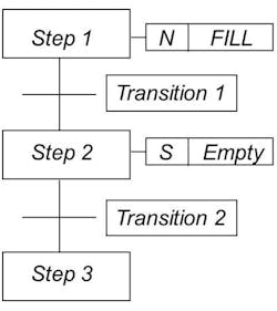 CD-1508-SFC CD-1508-SFC