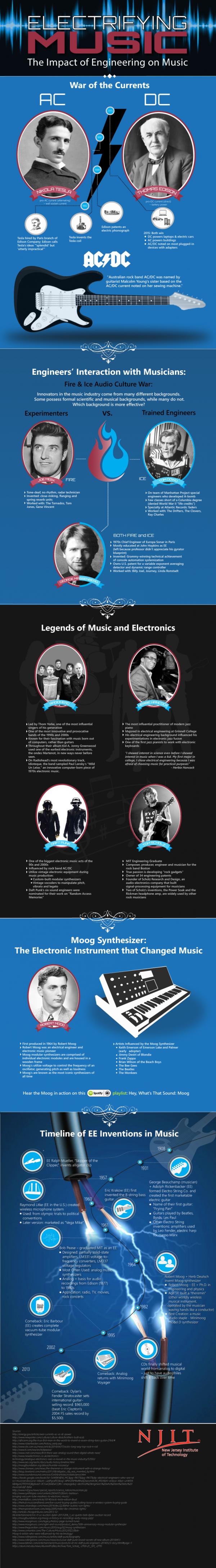 1660318753794 Njitmseeelectrifyingmusicinfographic