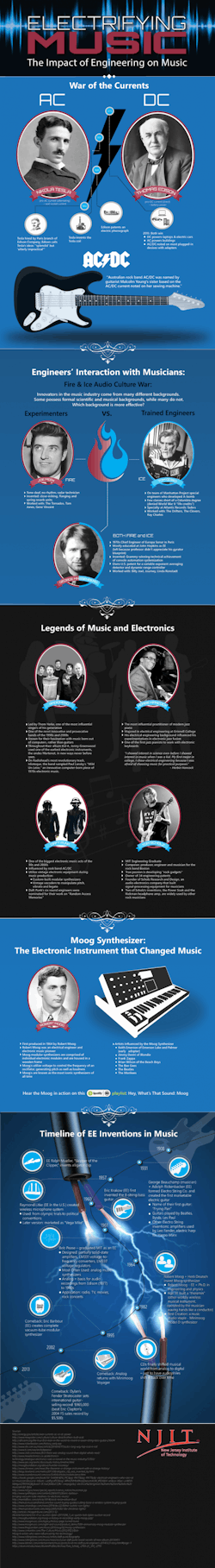 NJIT-MSEE-Electrifying-Music-Infographic NJIT-MSEE-Electrifying-Music-Infographic