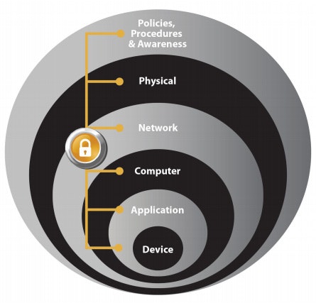 1660318783414 Cd1506dougwyliefigure1