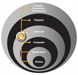 1660318783414 Cd1506dougwyliefigure1 1660318783414 Cd1506dougwyliefigure1