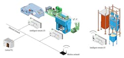 CD-150513-Figure-4-intelligent-IO-diagram CD-150513-Figure-4-intelligent-IO-diagram