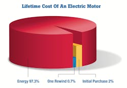CD-1503-Baldor-Electric CD-1503-Baldor-Electric