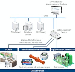CD-1503-Opto-22-Heavy-Industry-Power-Monitoring CD-1503-Opto-22-Heavy-Industry-Power-Monitoring