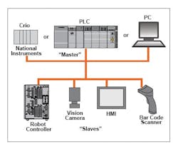 CD-1503-CompactRIO-controllers CD-1503-CompactRIO-controllers