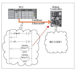 CD-1503-PLC-ladder-logic CD-1503-PLC-ladder-logic