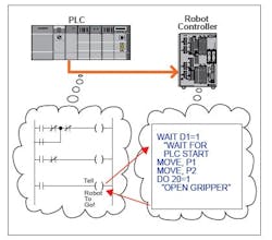 CD-1503-Software-integration CD-1503-Software-integration