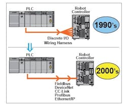 CD-1503-Fieldbus CD-1503-Fieldbus