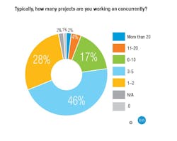 Page9-Graph Page9-Graph