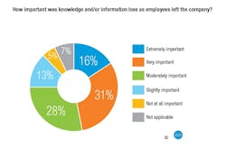 Page19-Graph Page19-Graph