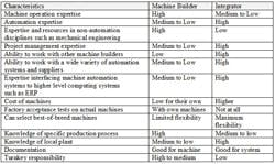 CD1412-CovStry-Table1 CD1412-CovStry-Table1