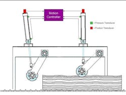 CD1411PneumaticsDeltaSystemsSmall CD1411PneumaticsDeltaSystemsSmall