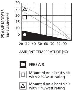 CD1408RealAnswersDe-ratinggraph CD1408RealAnswersDe-ratinggraph