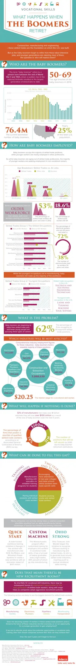 resizedimage6005248-infographic-when-baby-boomers-retire resizedimage6005248-infographic-when-baby-boomers-retire