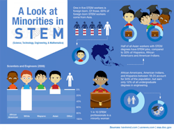 Infographic-10-Startling-Stats-About-Minorities-in-STEM Infographic-10-Startling-Stats-About-Minorities-in-STEM
