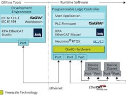 CD1403ControllerEectricalSmall CD1403ControllerEectricalSmall