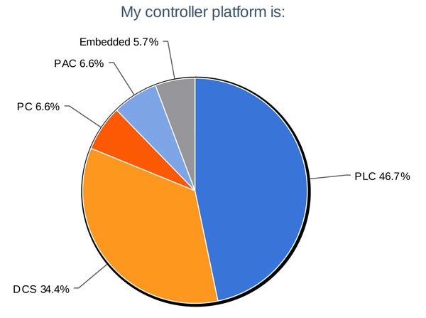 1660319224254 In14q1controllerplatform
