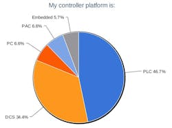 1660319224254 In14q1controllerplatform 1660319224254 In14q1controllerplatform
