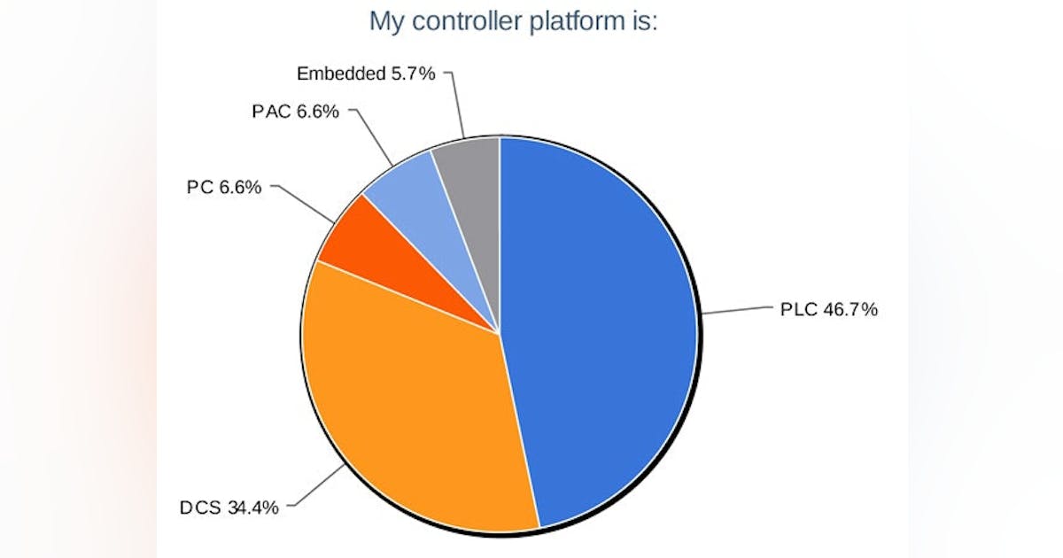 Programmable Controllers: Infographic: What Controller Platform Do You ...