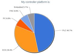 IN14Q1-controller-platform IN14Q1-controller-platform