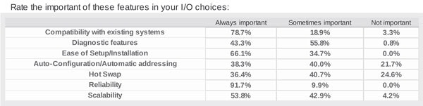 1660319226280 In14q1rateiofeatures