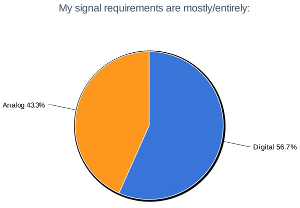 1660319230413 In14q1signalrequirements