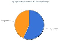 IN14Q1-signal-requirements