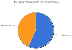 1660319230413 In14q1signalrequirements 1660319230413 In14q1signalrequirements