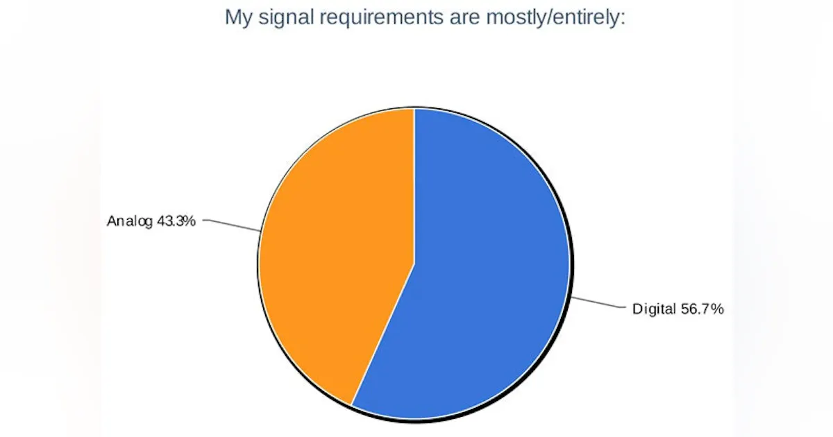 Input/Output: Infographic: What Are Your I/O Signal Requirements? (2014 ...