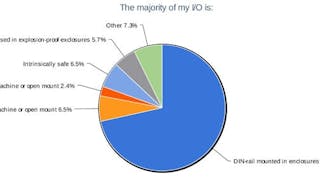 IN14Q1-majority-of-io-is