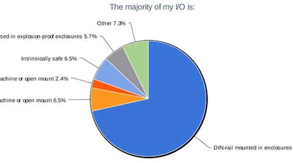 IN14Q1-majority-of-io-is