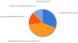 IN14Q1-my-io-system