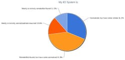 IN14Q1-my-io-system