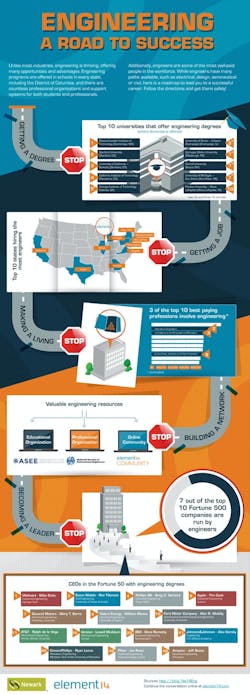 1660319235683 Newarkelement14 1660319235683 Newarkelement14