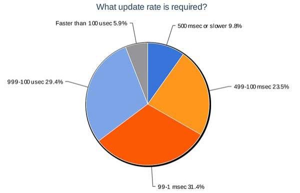 1660319258278 Resizedimage6003876whatupdaterateisrequired