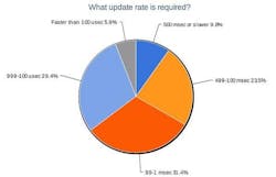 1660319258278 Resizedimage6003876whatupdaterateisrequired 1660319258278 Resizedimage6003876whatupdaterateisrequired