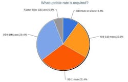 resizedimage600387-6-what-update-rate-is-required resizedimage600387-6-what-update-rate-is-required