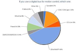 5-if-you-use-a-digital-bus 5-if-you-use-a-digital-bus