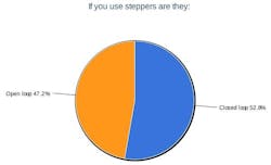 3-if-you-use-steppers 3-if-you-use-steppers