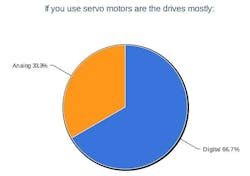 2-if-you-use-servo-motors